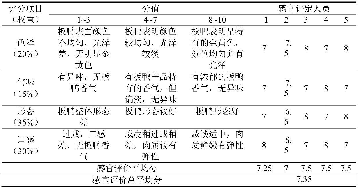 Salted duck and making method thereof