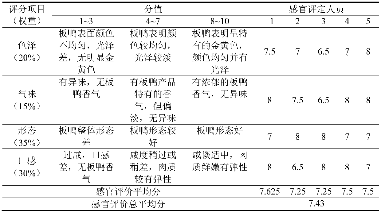 Salted duck and making method thereof