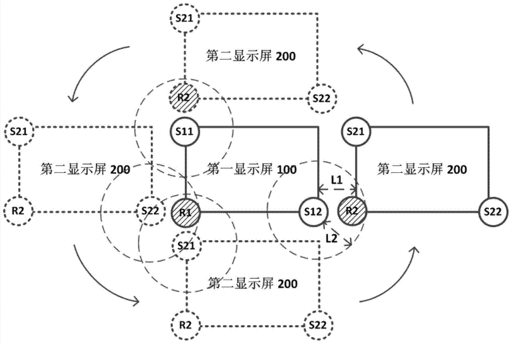 A mouse movement control method and system suitable for multi-screen switching