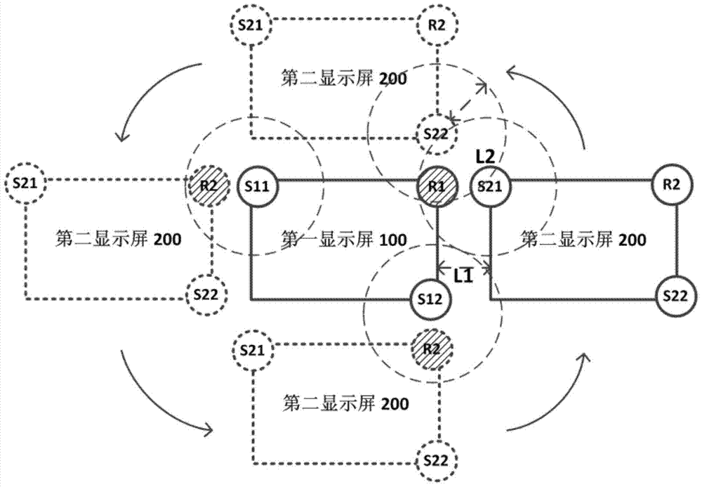 A mouse movement control method and system suitable for multi-screen switching