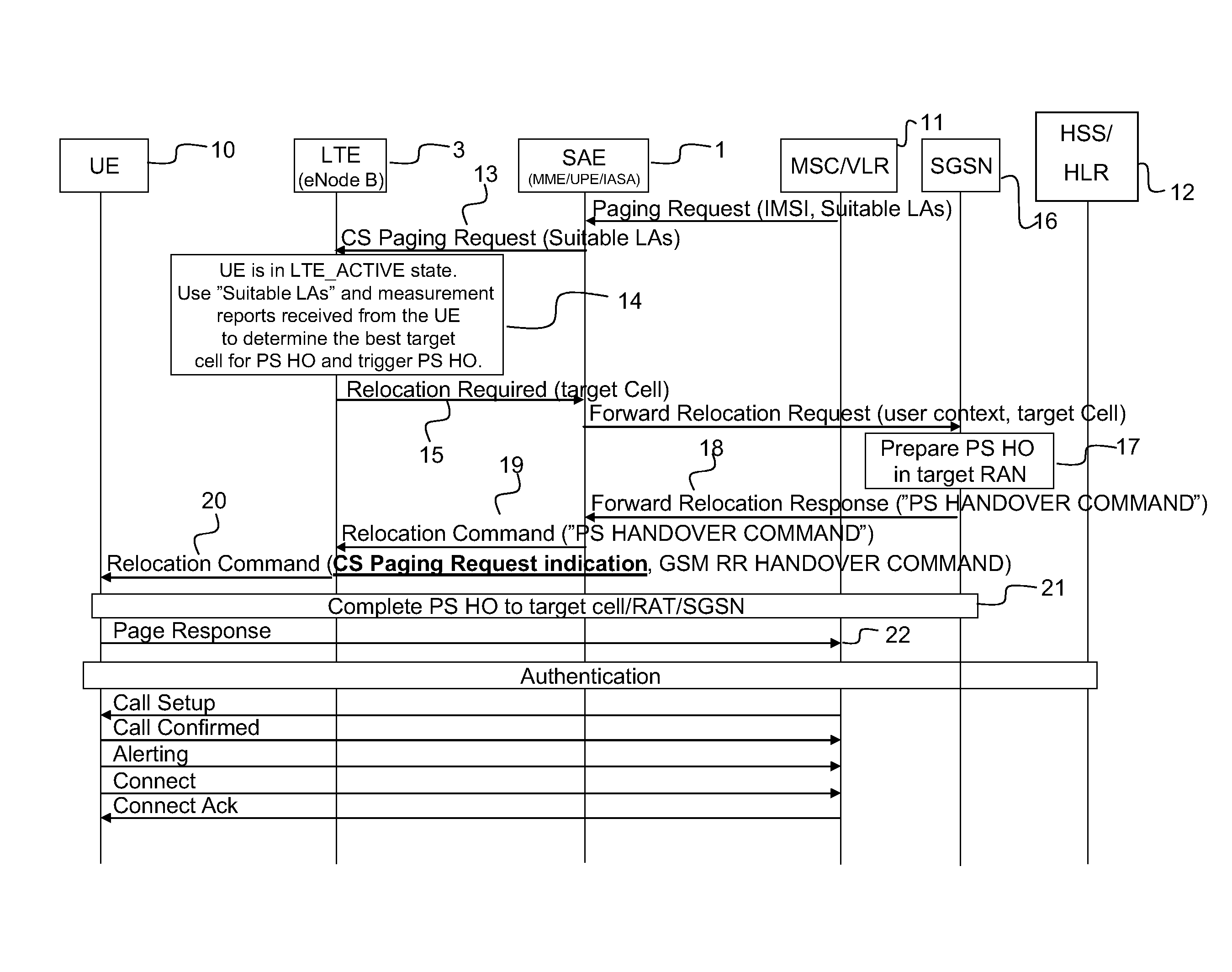 Circuit Switched Fallback Mechanism