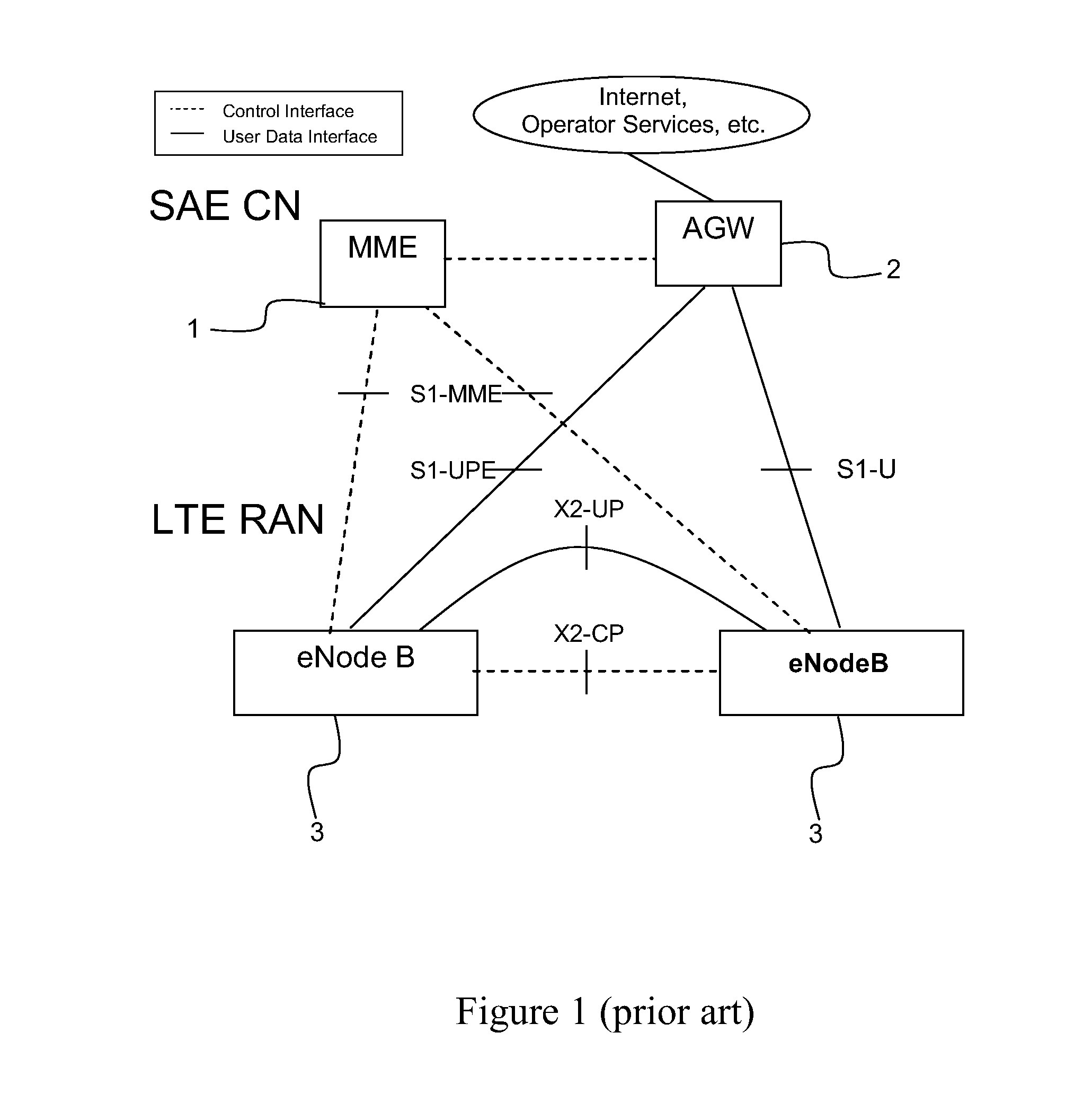 Circuit Switched Fallback Mechanism