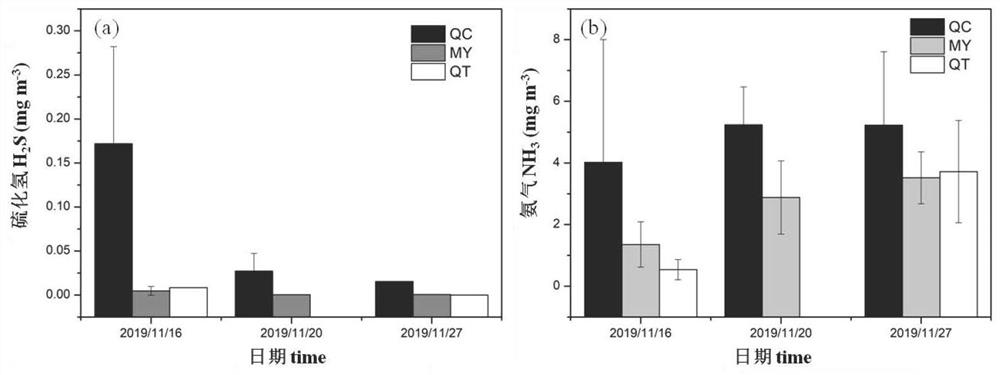 A method for burial pressure of cauliflower to suppress environmental pollution and promote vegetation restoration