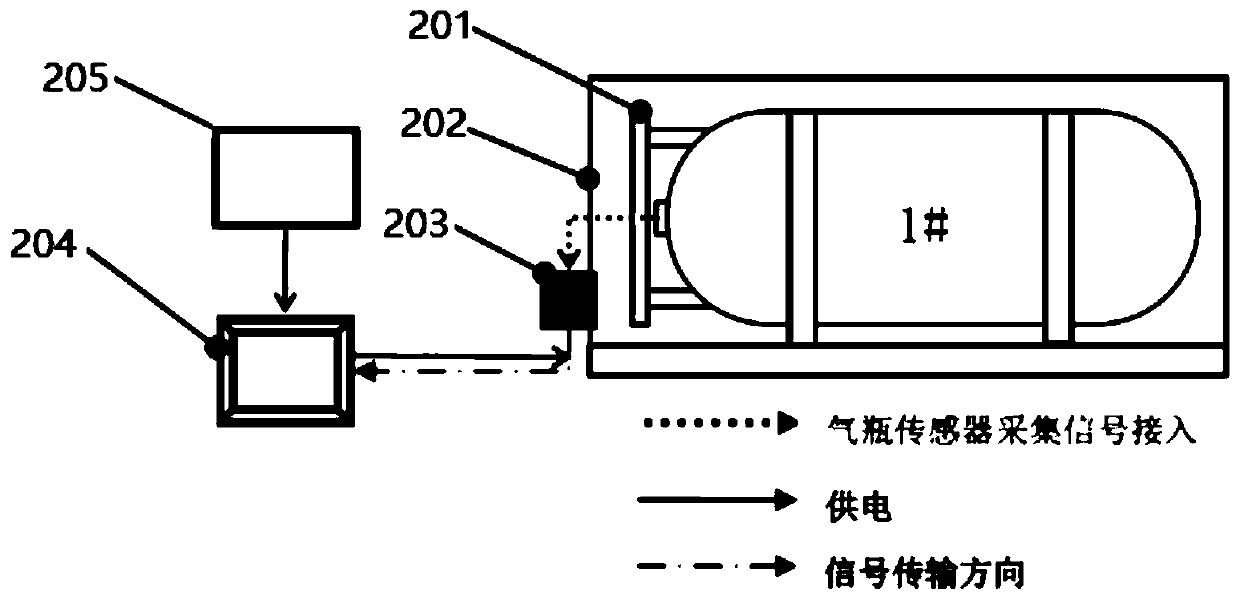 Data acquisition and transmission terminal of LNG vehicle gas cylinder and application method thereof