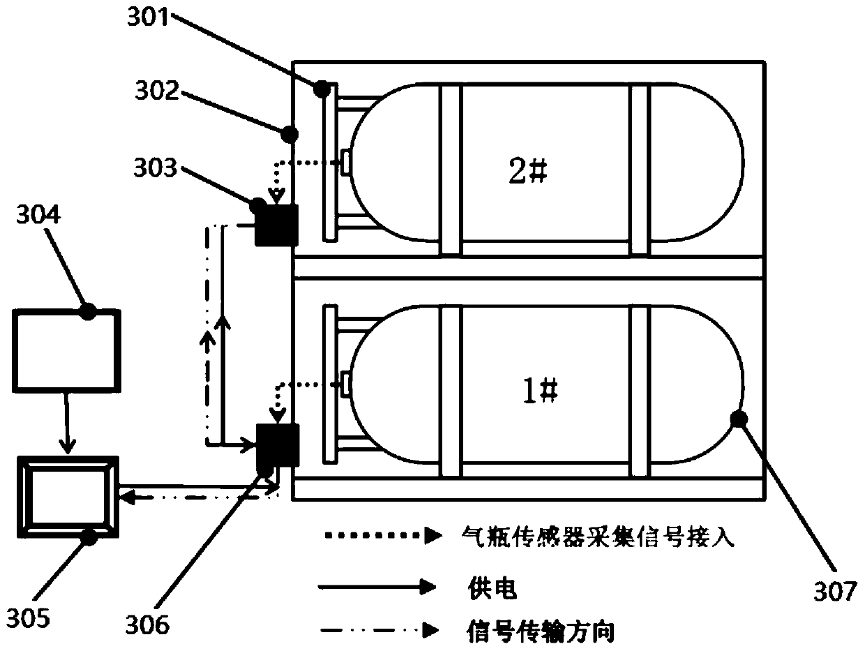 Data acquisition and transmission terminal of LNG vehicle gas cylinder and application method thereof