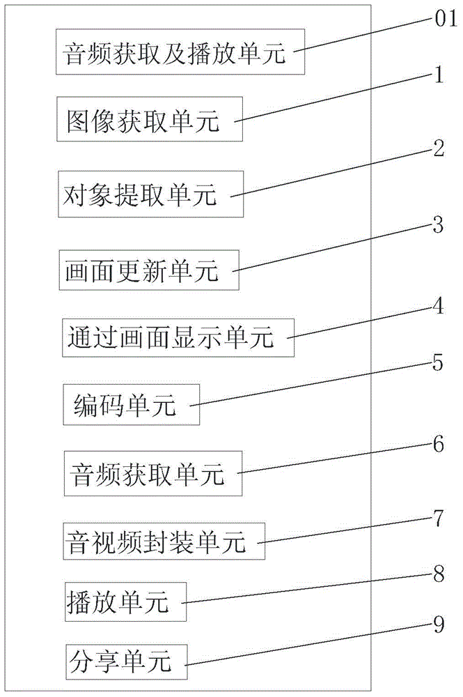 Method, device and system for fusion display of real object and virtual scene