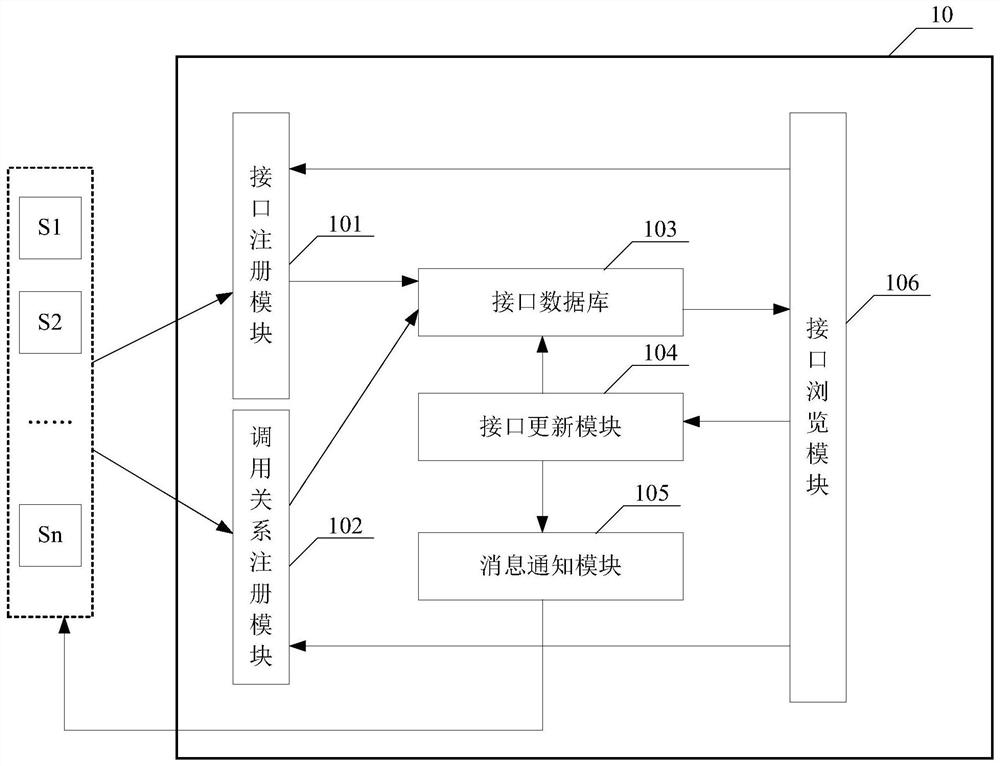 Information processing system, method and device and readable storage medium