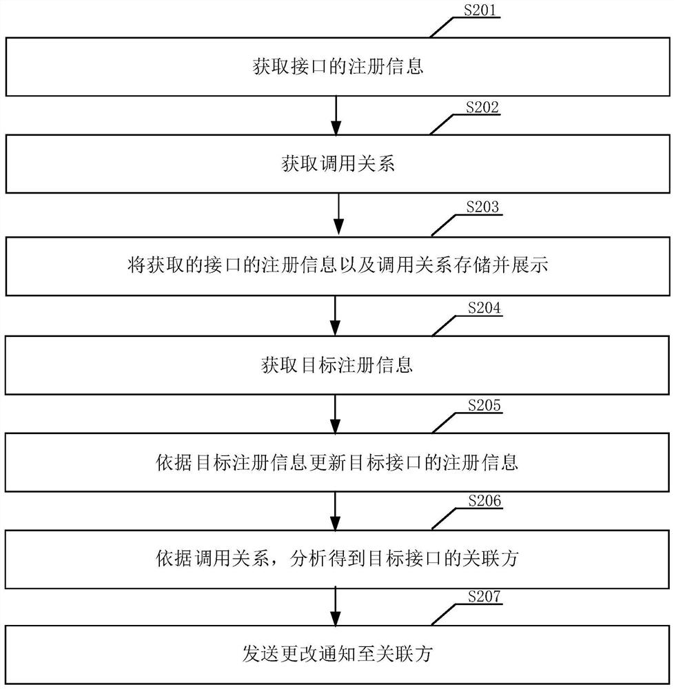 Information processing system, method and device and readable storage medium