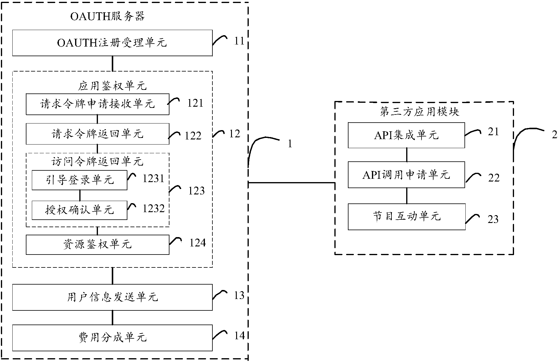 Value-added service integration method and system for network television user