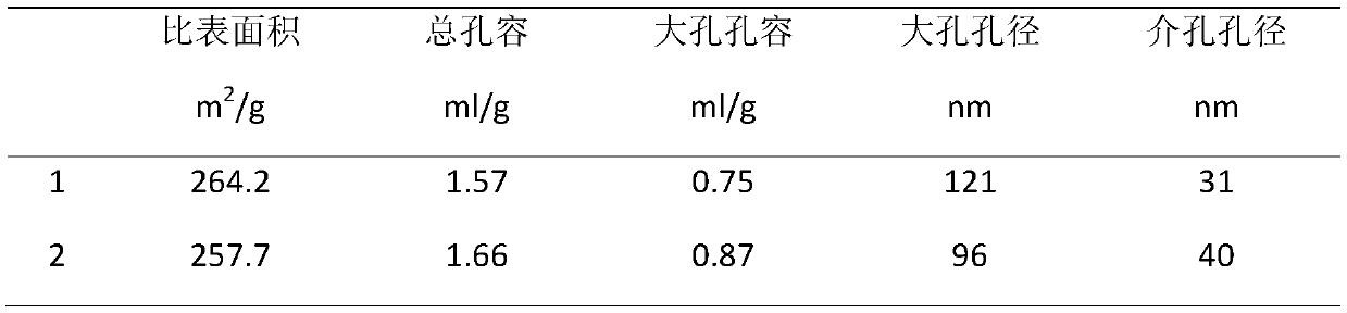 A kind of upgrading method of catalytic cracking gasoline