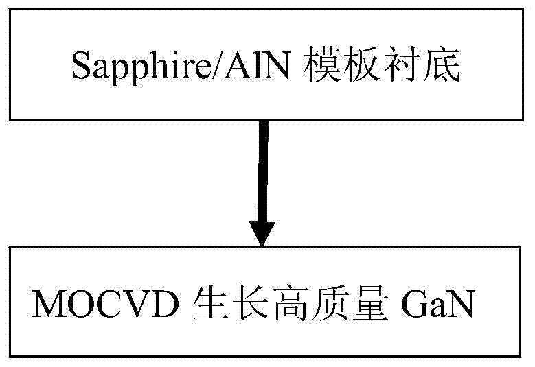 Method for preparing high quality nitrides