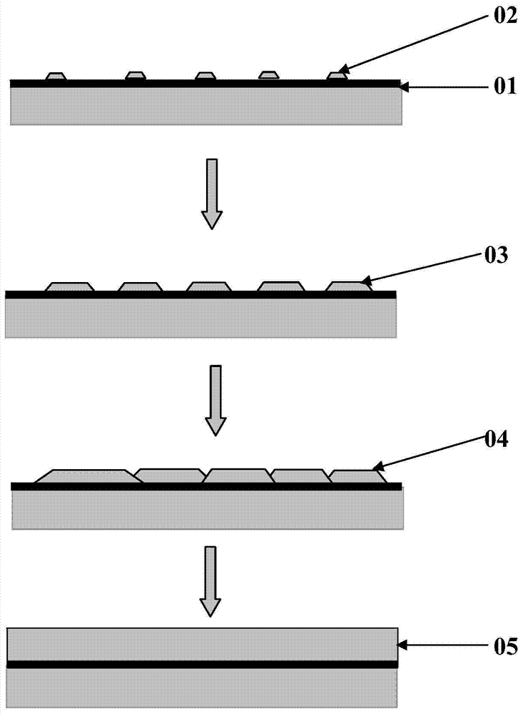 Method for preparing high quality nitrides