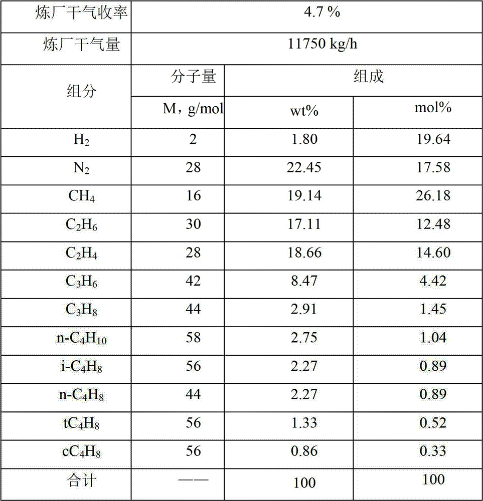 A system and method for recovering carbon dioxide in refinery dry gas by combined absorption method