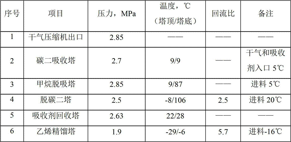 A system and method for recovering carbon dioxide in refinery dry gas by combined absorption method