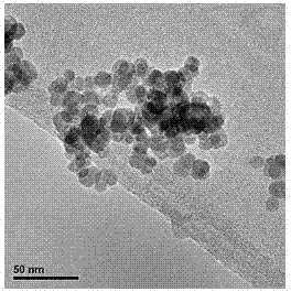 Preparation and application methods for magnetic core-shell nano composite adsorbent