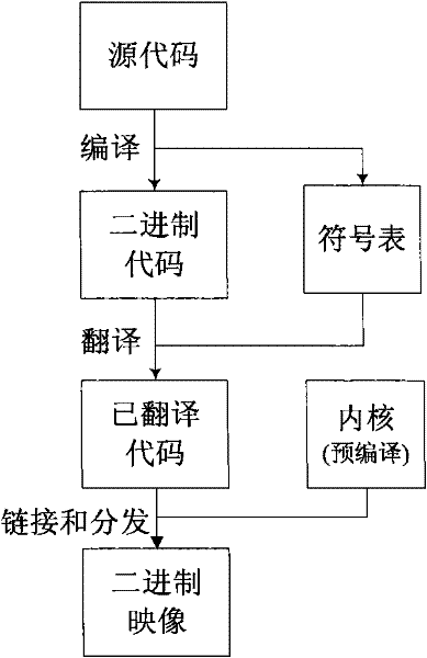 Task scheduling method for wireless sensor network node