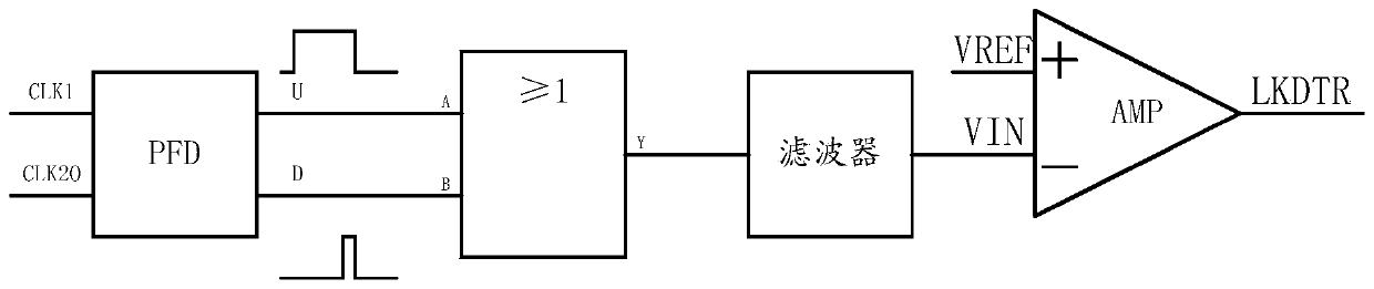 A lock indicator based on frequency comparison