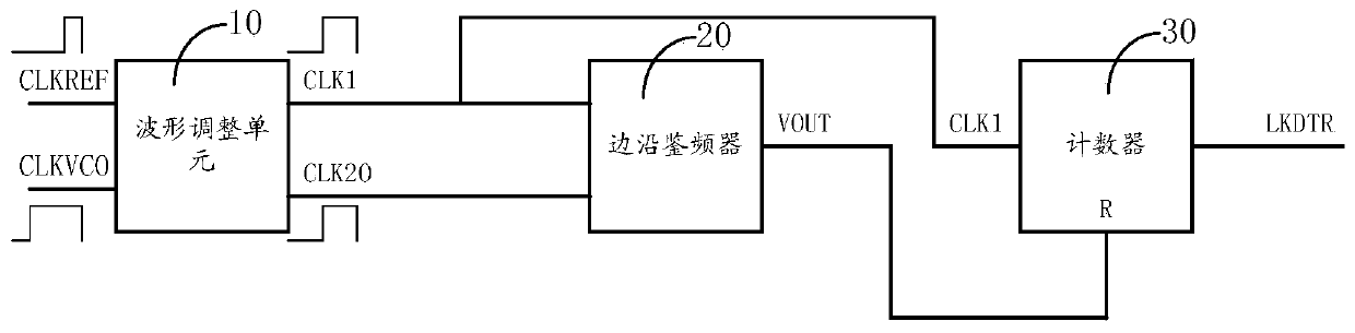 A lock indicator based on frequency comparison