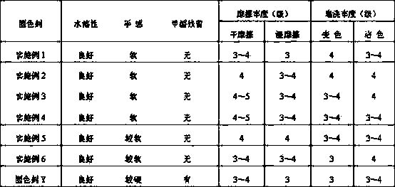 Preparation method of cationic organic silicon modified poly(diallyldimethylammonium chloride) fixing agent