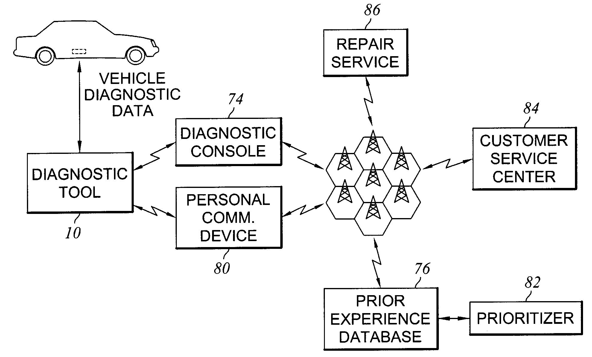 Handheld Automotive Diagnostic Tool with VIN Decoder and Communication System