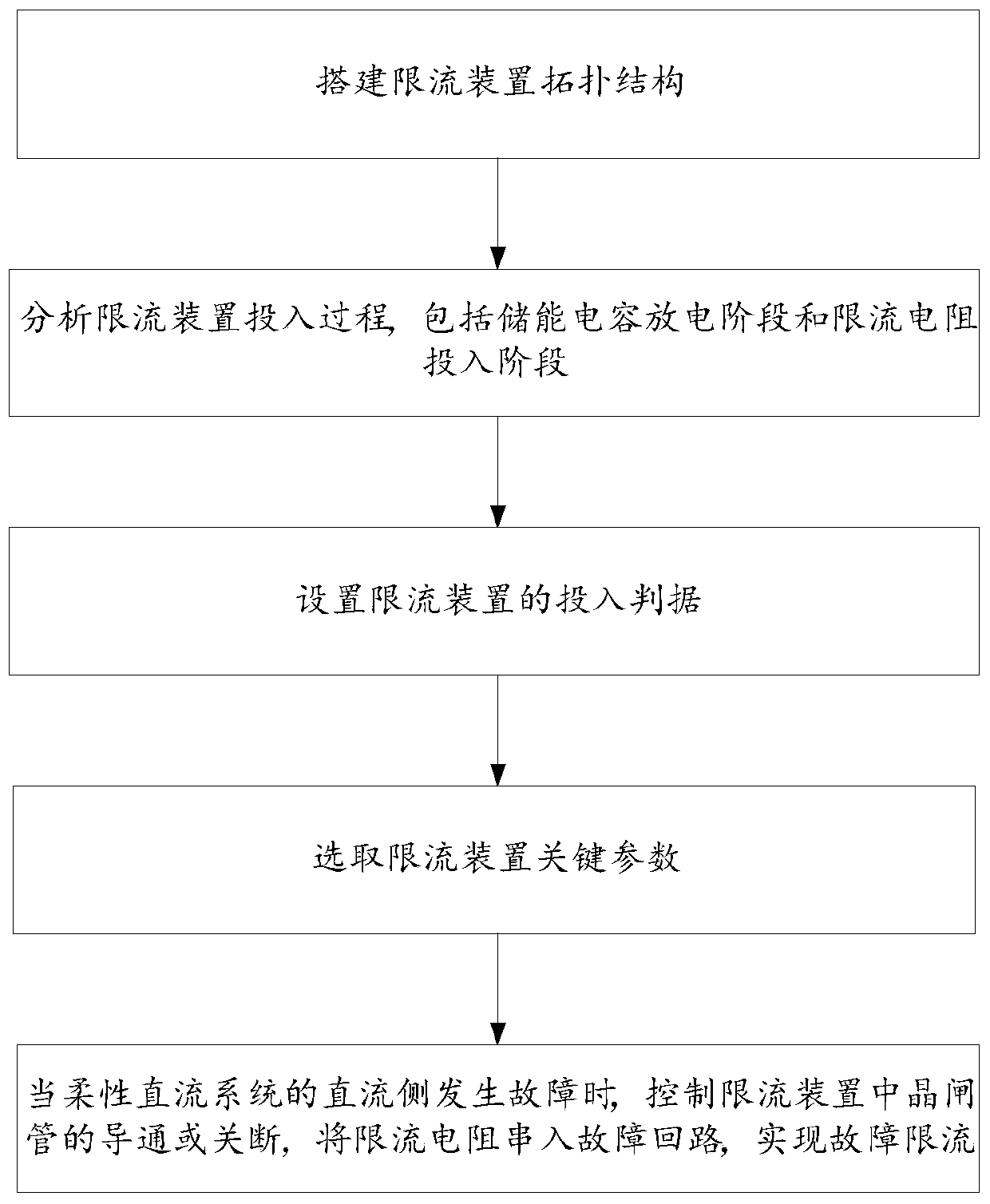 Multi-terminal flexible DC power grid fault current limiting method and device