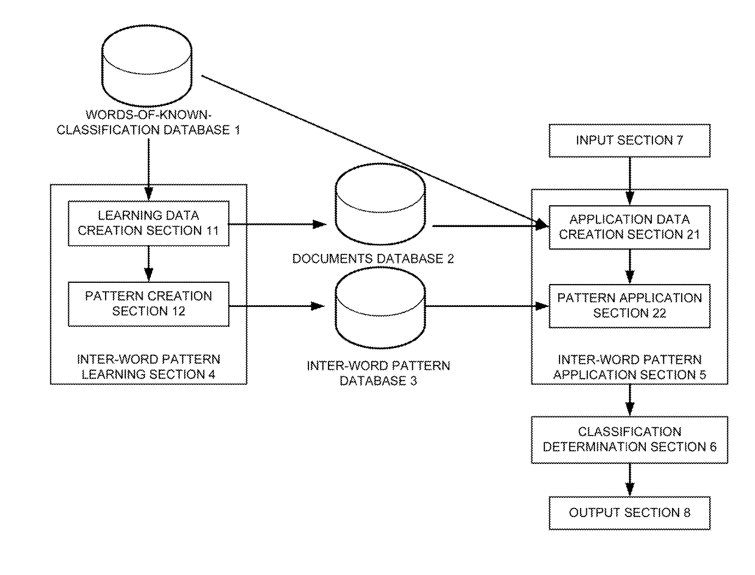 Word classification system, method, and program