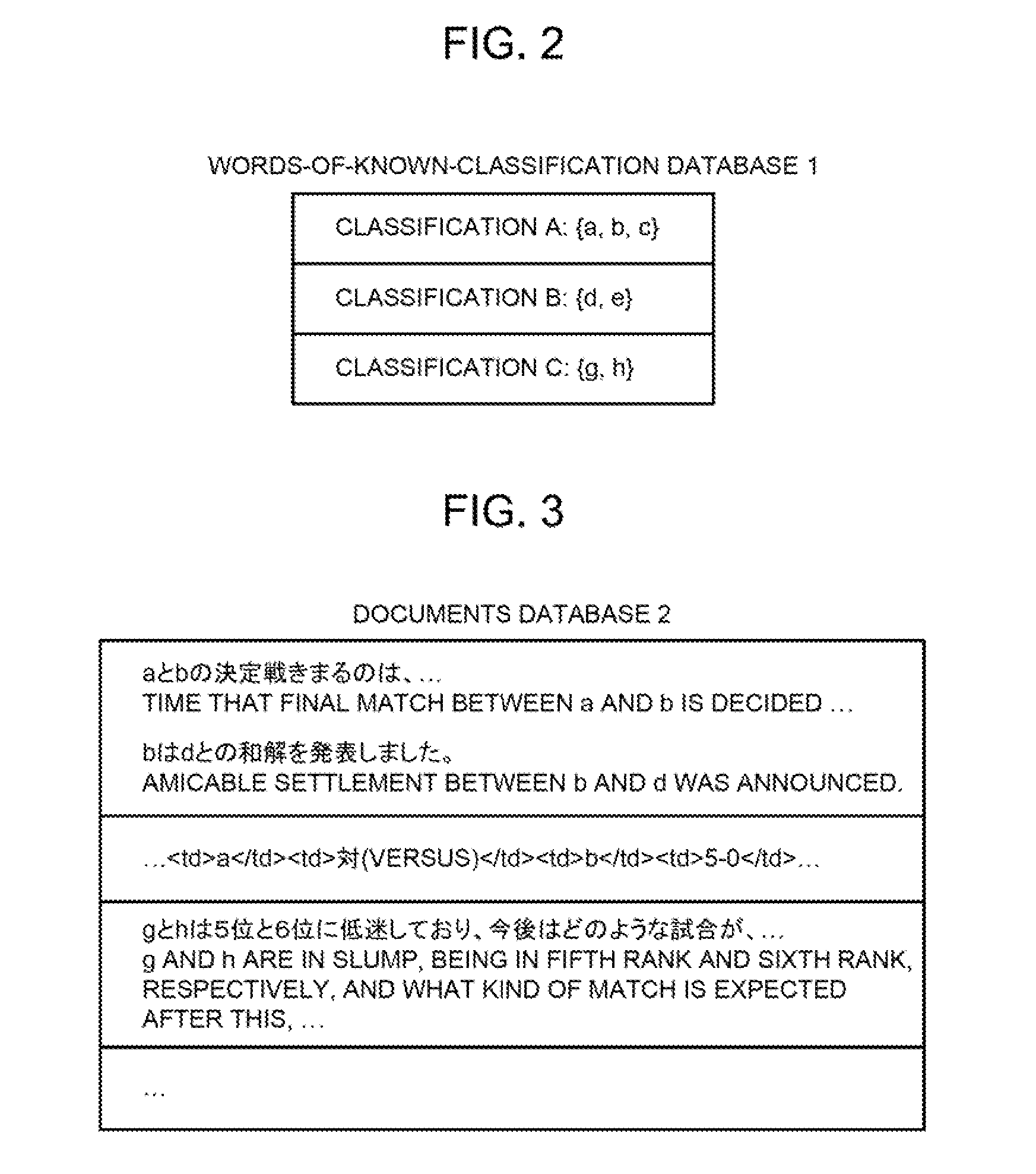 Word classification system, method, and program