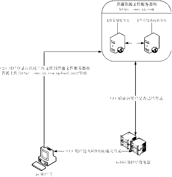 Network data file storing method and device based on WEB application