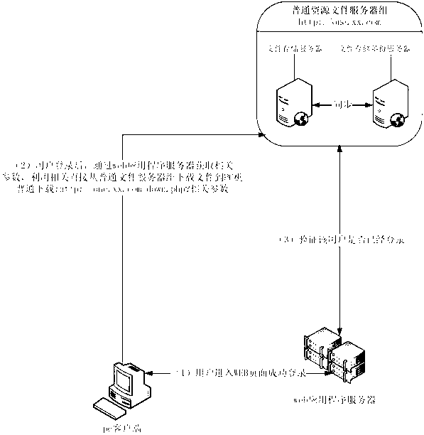 Network data file storing method and device based on WEB application