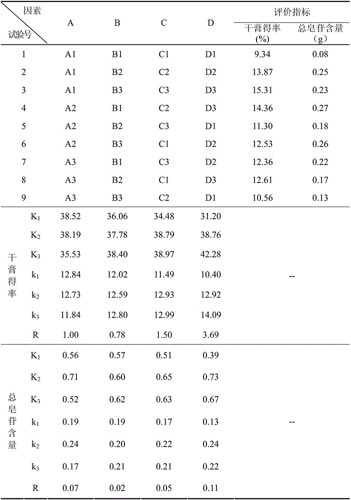 Healthcare product composition as well as preparation method and application thereof