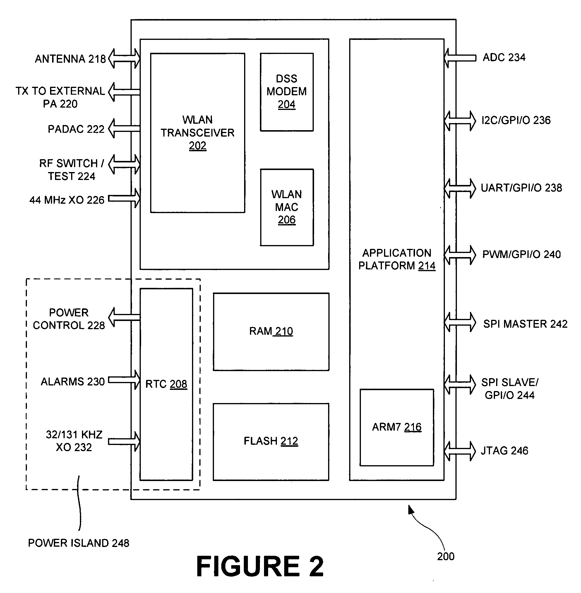 Optimum power management of system on chip based on tiered states of operation