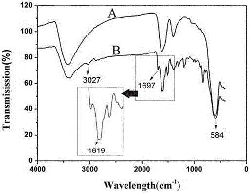 Magnetic covalent organic framework nanocomposite material and preparation method and application