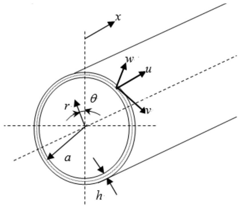 Prediction method of natural frequency of liquid-filled cylindrical shell