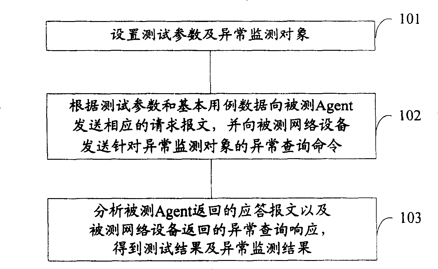 Method and system for realizing automatic detection for simple network managing protocol agent