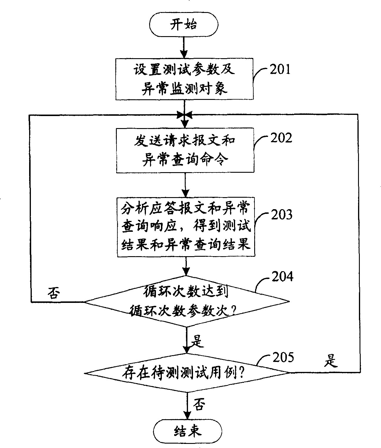 Method and system for realizing automatic detection for simple network managing protocol agent