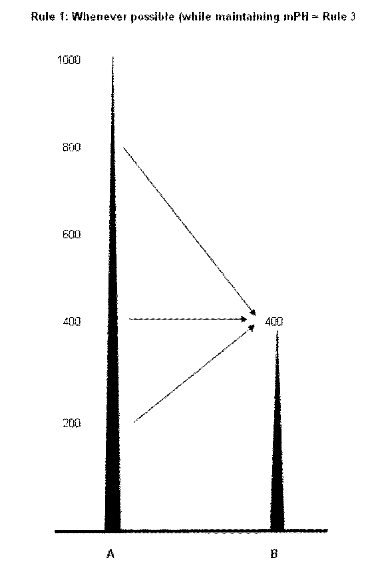 System and method for the deconvolution of mixed DNA profiles using a proportionately shared allele approach