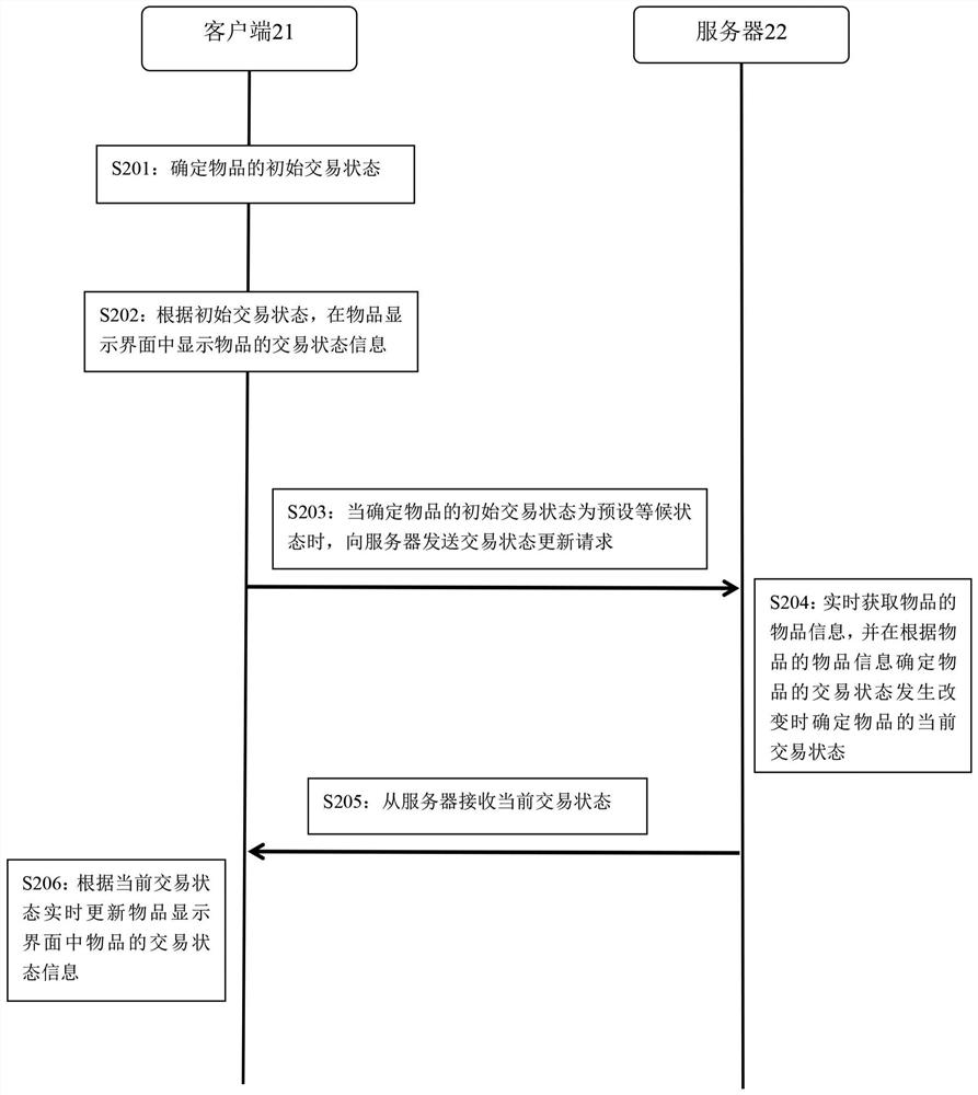 Information processing method and information processing device