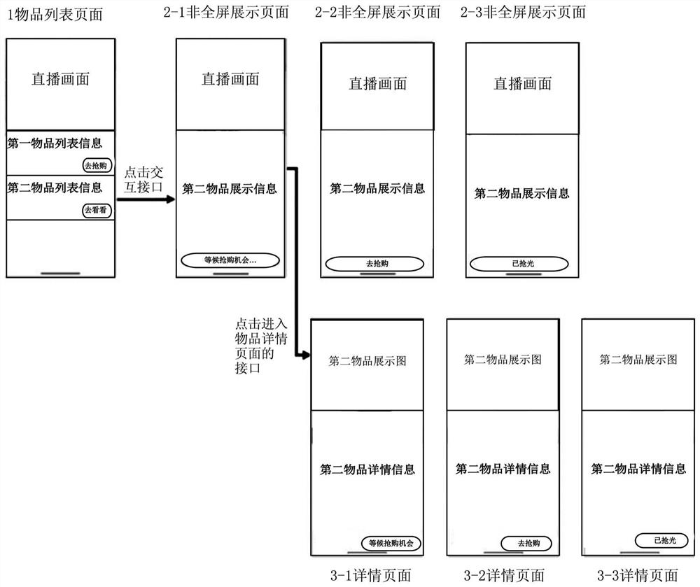 Information processing method and information processing device