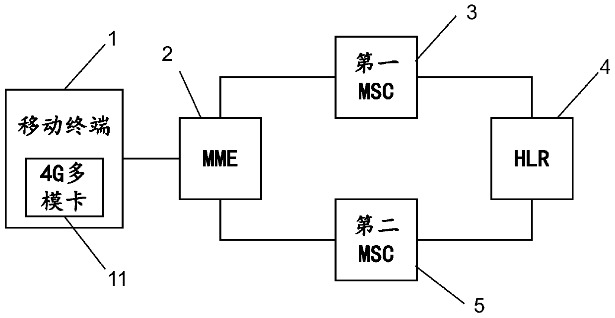 Redundant joint attachment method and system