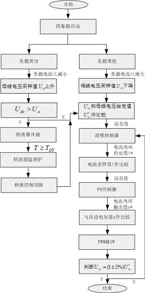 Locomotive four-quadrant converter load abrupt change composite detection and control method