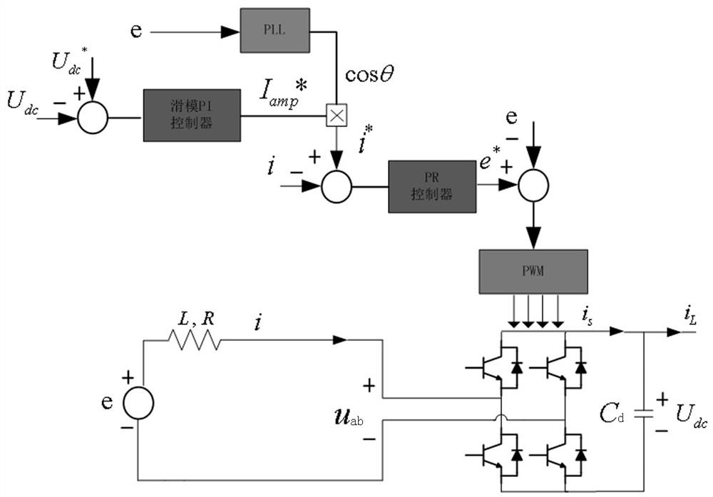 Locomotive four-quadrant converter load abrupt change composite detection and control method