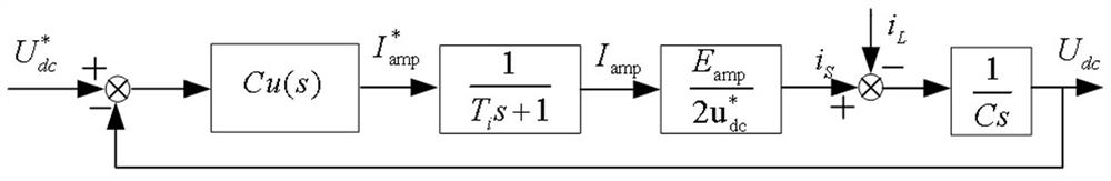 Locomotive four-quadrant converter load abrupt change composite detection and control method