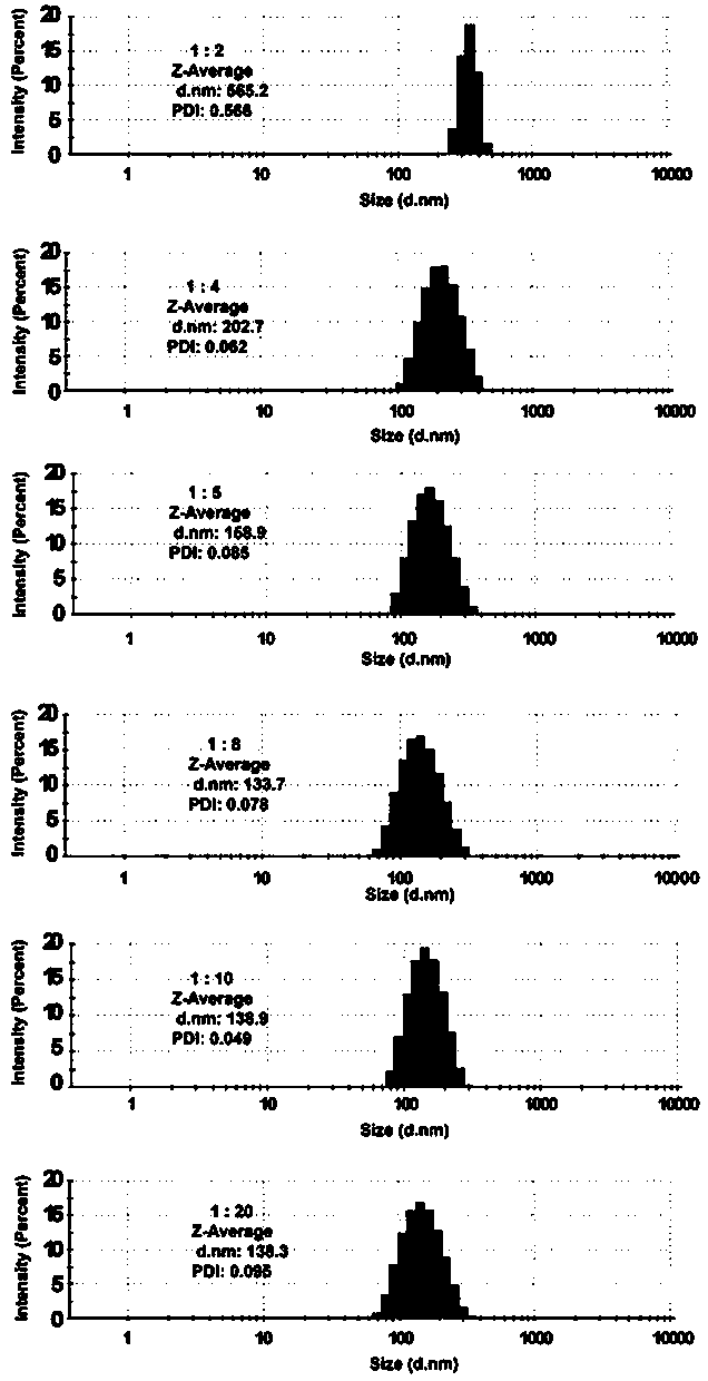 Preparation method of carrier-free macrolide immunosuppressive drug nanoparticles