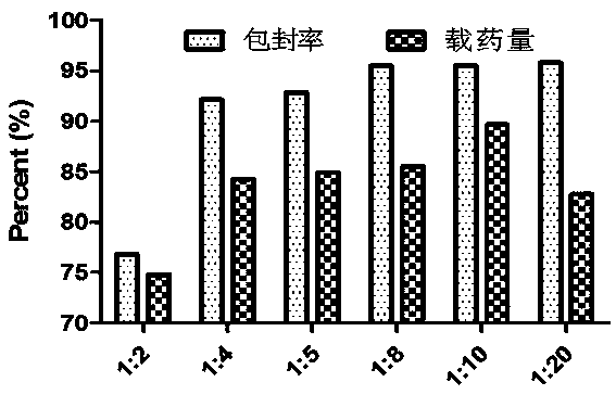 Preparation method of carrier-free macrolide immunosuppressive drug nanoparticles