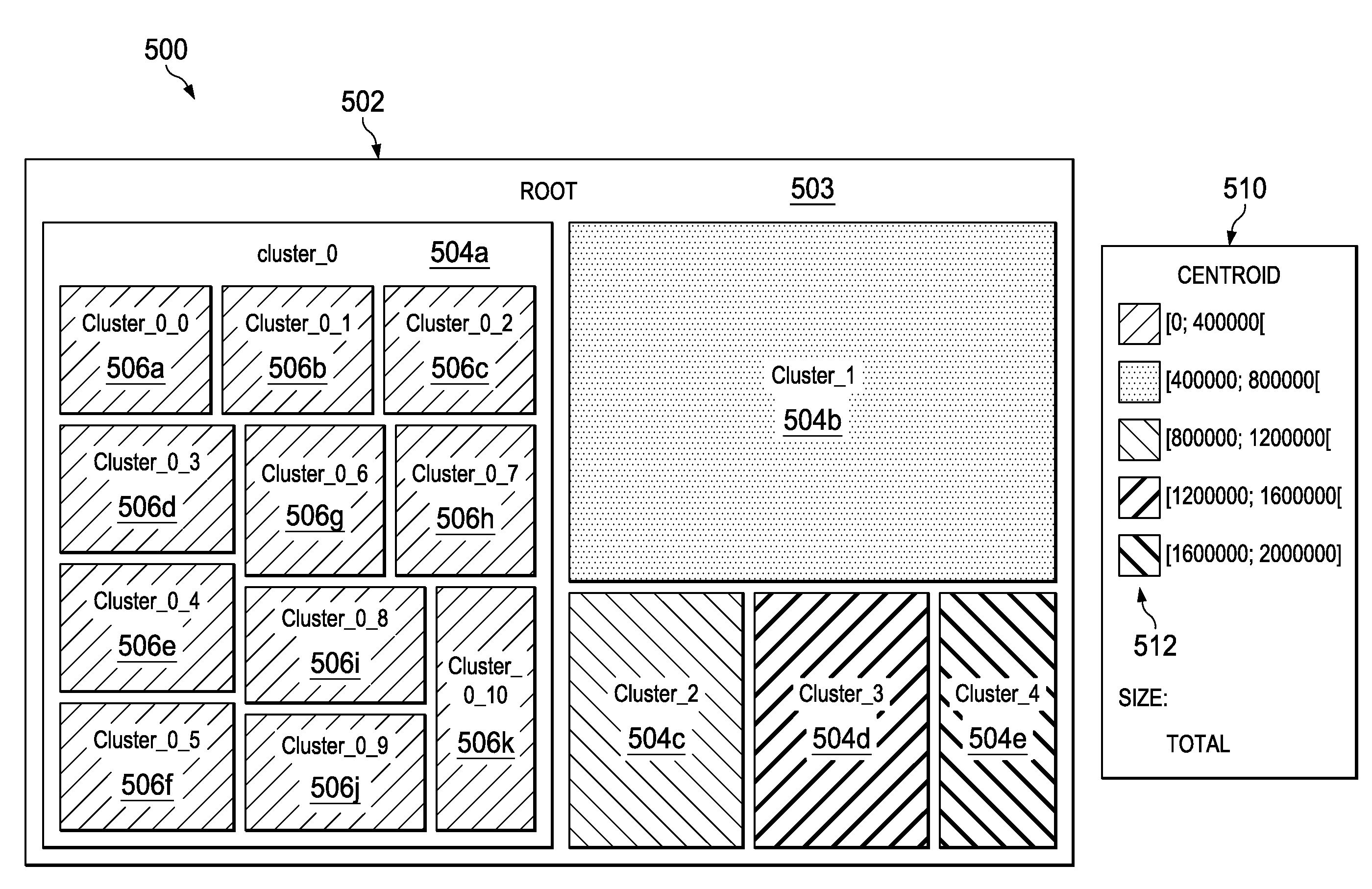 Visualization of data clusters