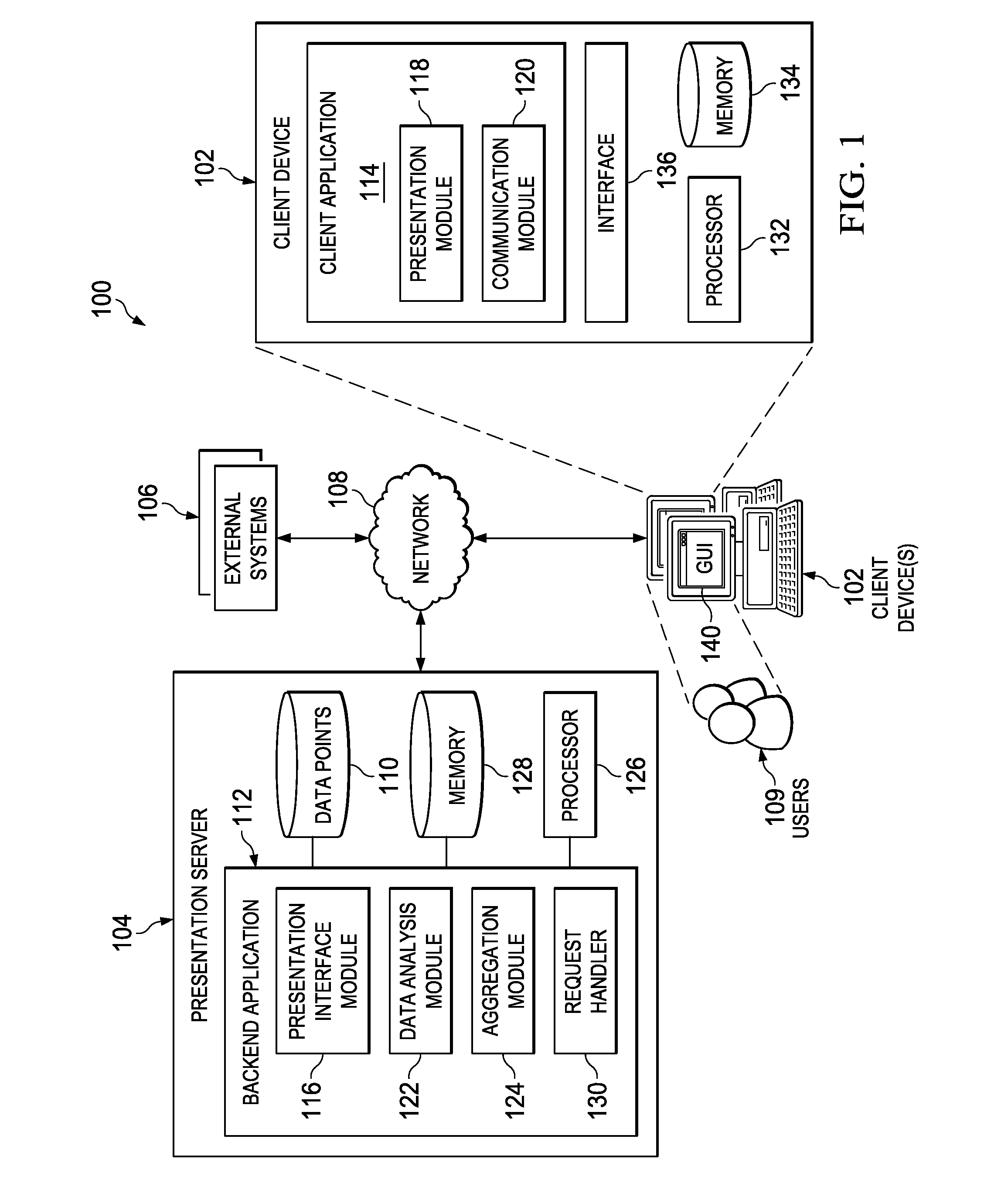 Visualization of data clusters