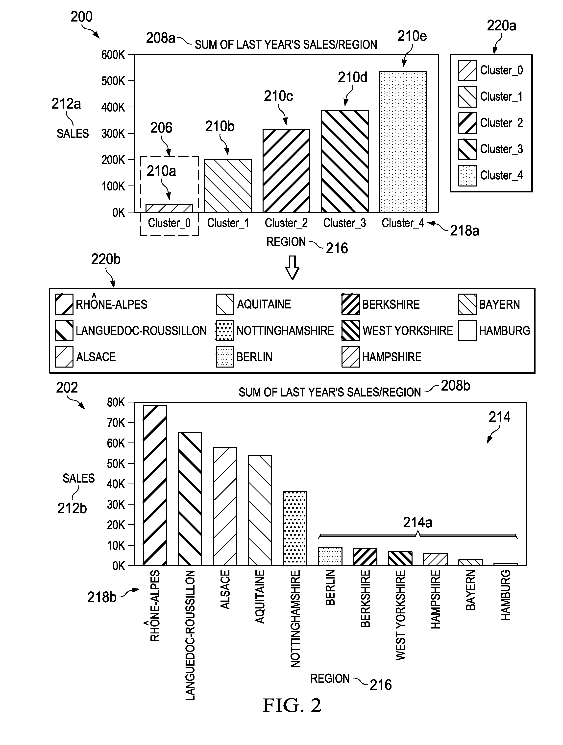 Visualization of data clusters