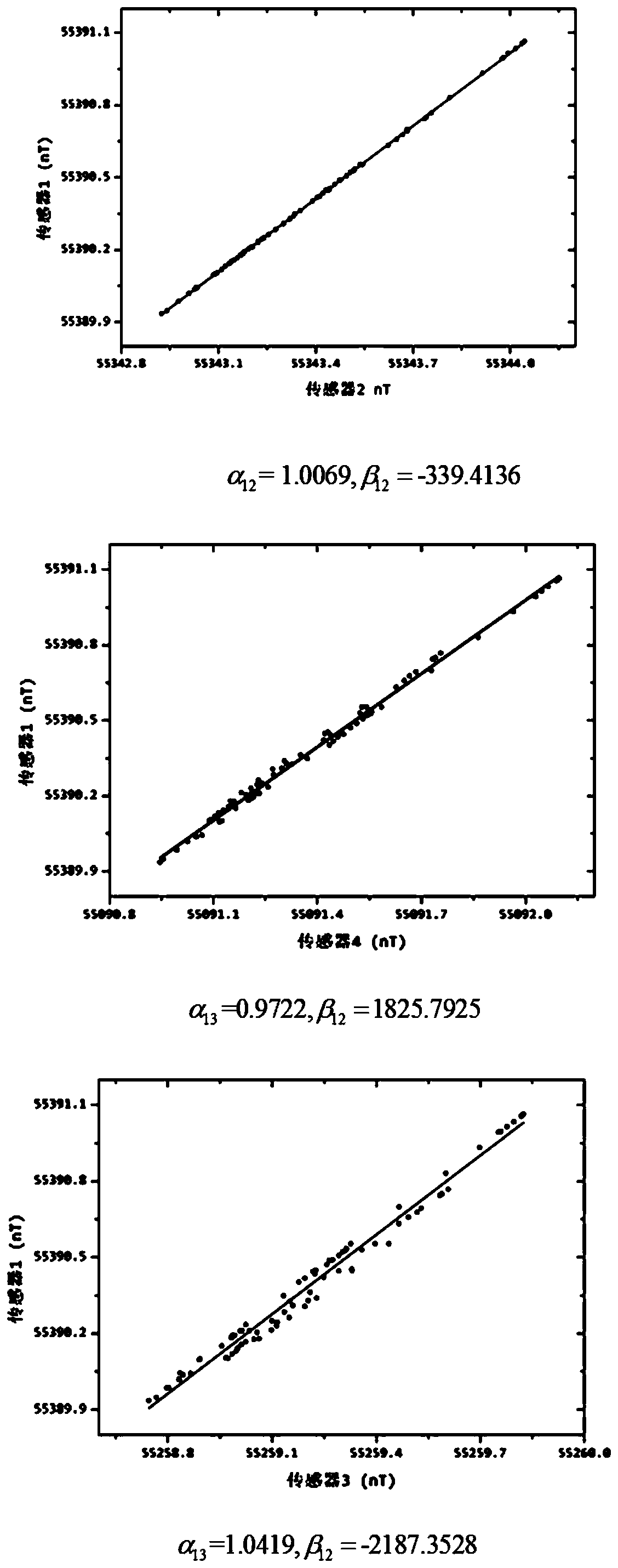 A Magnetic Target Location Method Based on Carrier Compensation