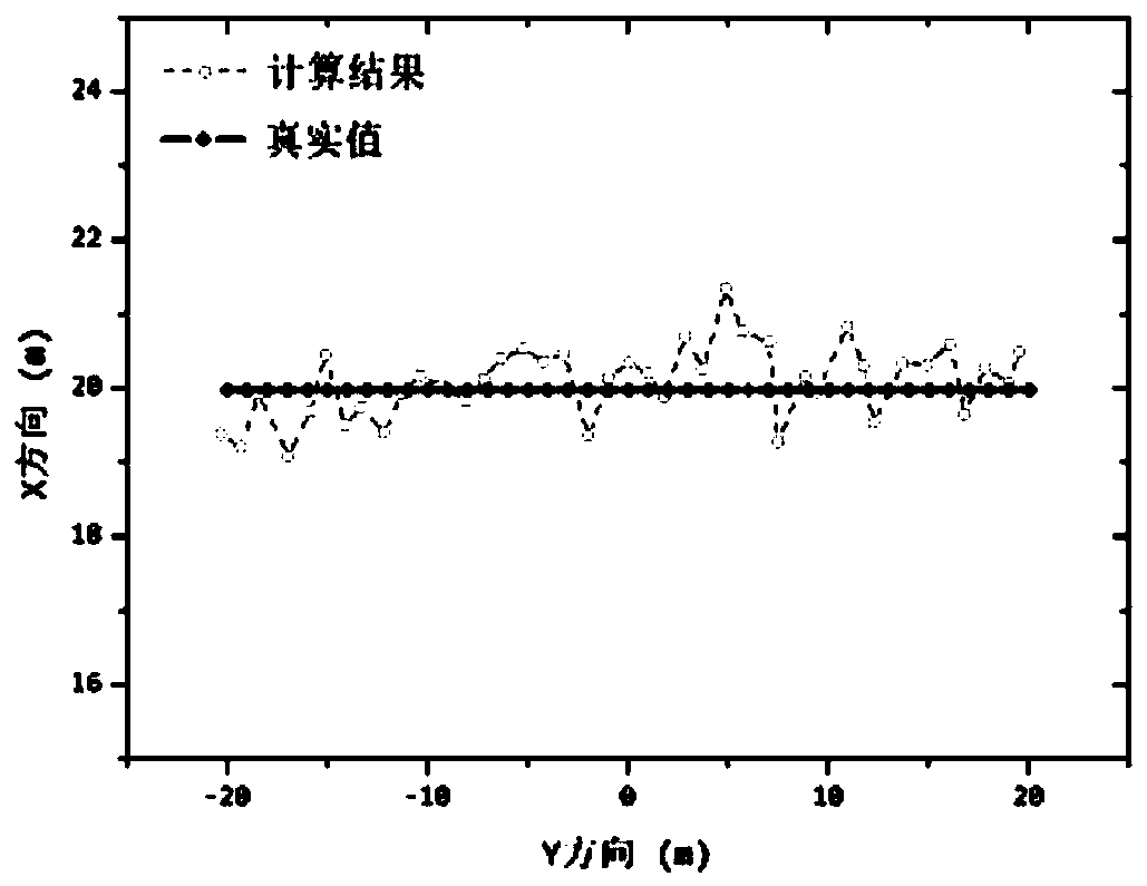 A Magnetic Target Location Method Based on Carrier Compensation