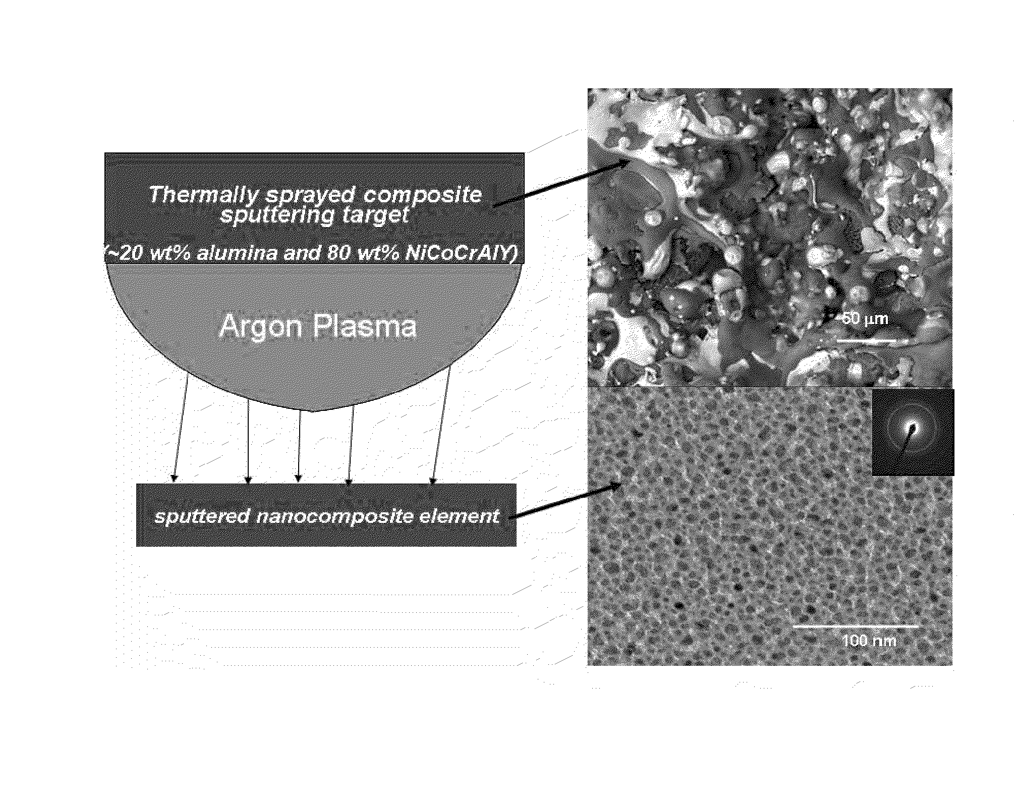 Nano-composites for thermal barrier coatings and thermo-electric energy generators